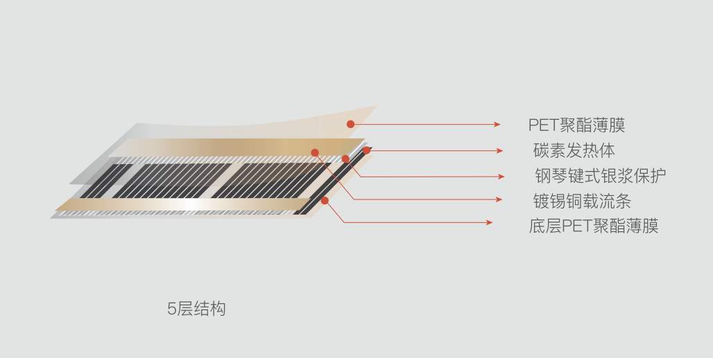 電地暖有輻射嗎？看完就知道了，你可能想錯(cuò)了