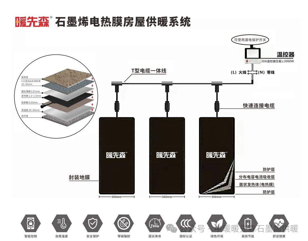 石墨烯地暖一平多少錢_100平石墨烯地暖多少錢_石墨烯電地暖多少錢一個(gè)平方